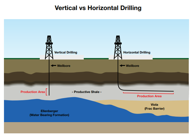 [DIAGRAM] Diagram Of Horizontal Well - WIRINGSCHEMA.COM