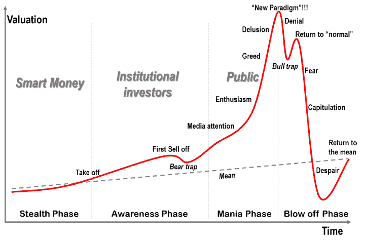 No Bottom In Sight For Uk Stock Markets When Should Investors Buy - roblox stock market value