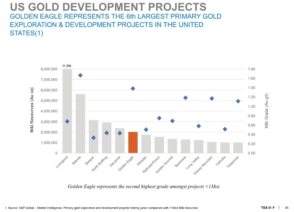 Fiore Gold Reports 38% Increase in Gold Production Compared to Q1 2020