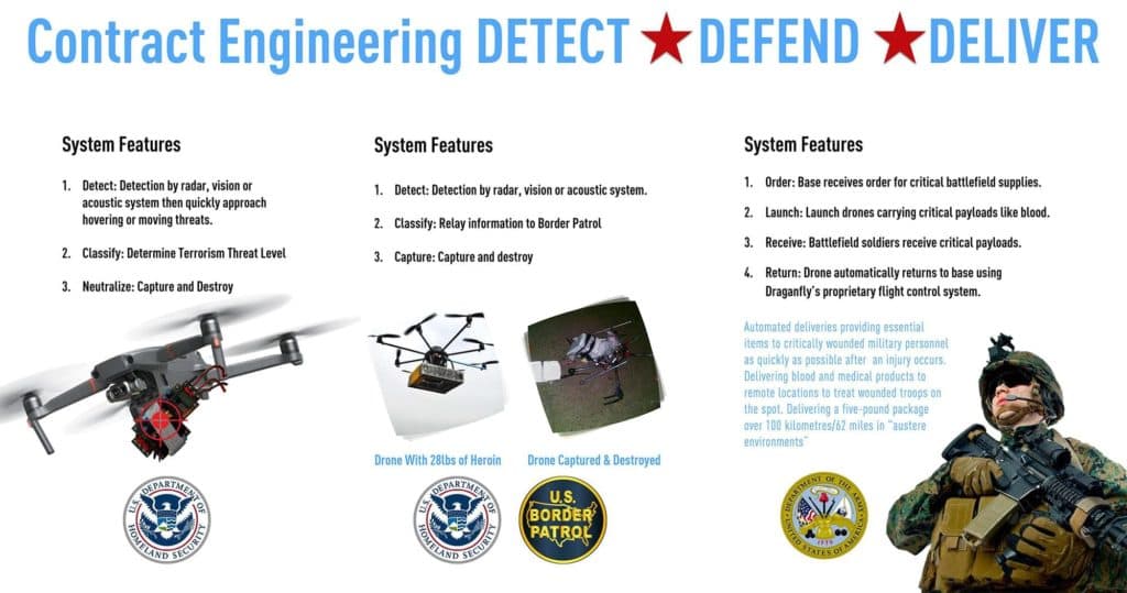 A Transformational 600 Million Growth Opportunity For U S Drone Manufacturer Draganfly Otcqb Dflyf Cse Dfly Fse 3u8 - aqua drone roblox