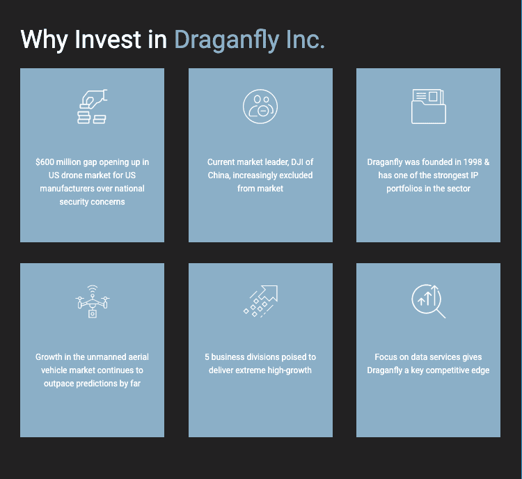 A Transformational 600 Million Growth Opportunity For U S Drone Manufacturer Draganfly Otcqb Dflyf Cse Dfly Fse 3u8 - heads up heads and presents are here roblox national