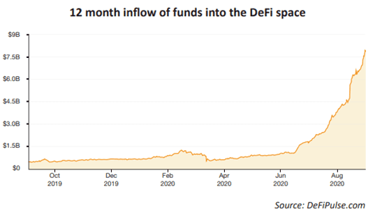 Exclusive Report Coinsilium S Entry Into The Extremely Lucrative Defi Market Coin - 5b gold roblox