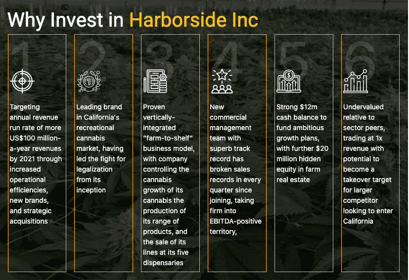 Harborside Inc A Pioneer Within This Lucrative Industry - roblox is aiming at 10 million annual revenue for its top